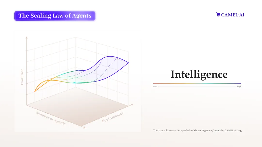 camel-ai project