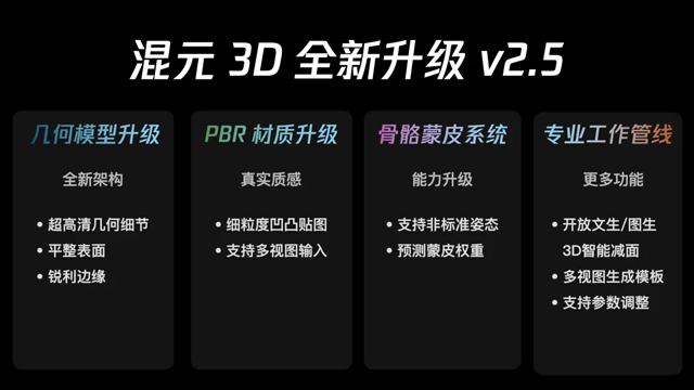 Hunyuan 3D v2.5