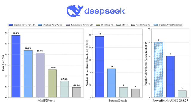 DeepSeek-Prover-V2