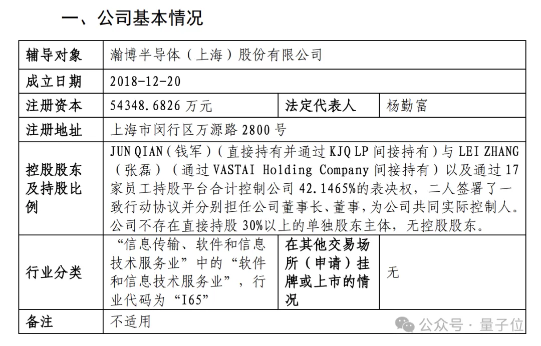 Vastai Technologies（瀚博半導体）