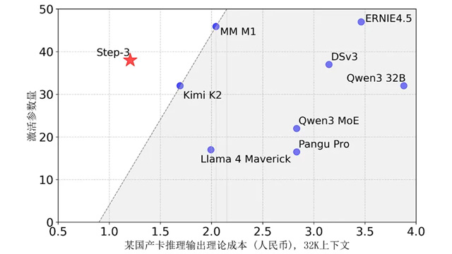 StepFun Step 3 イメージ