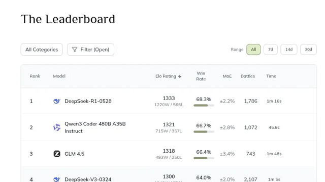 中国オープンソースAIの存在感を示すイメージ