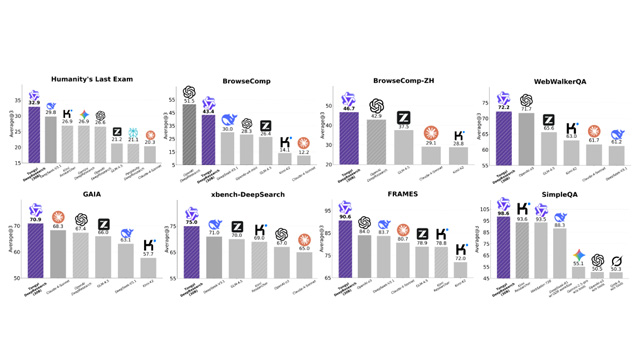 Tongyi Lab DeepResearch