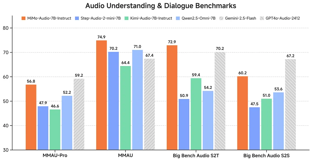 シャオミ MiMo-Audio